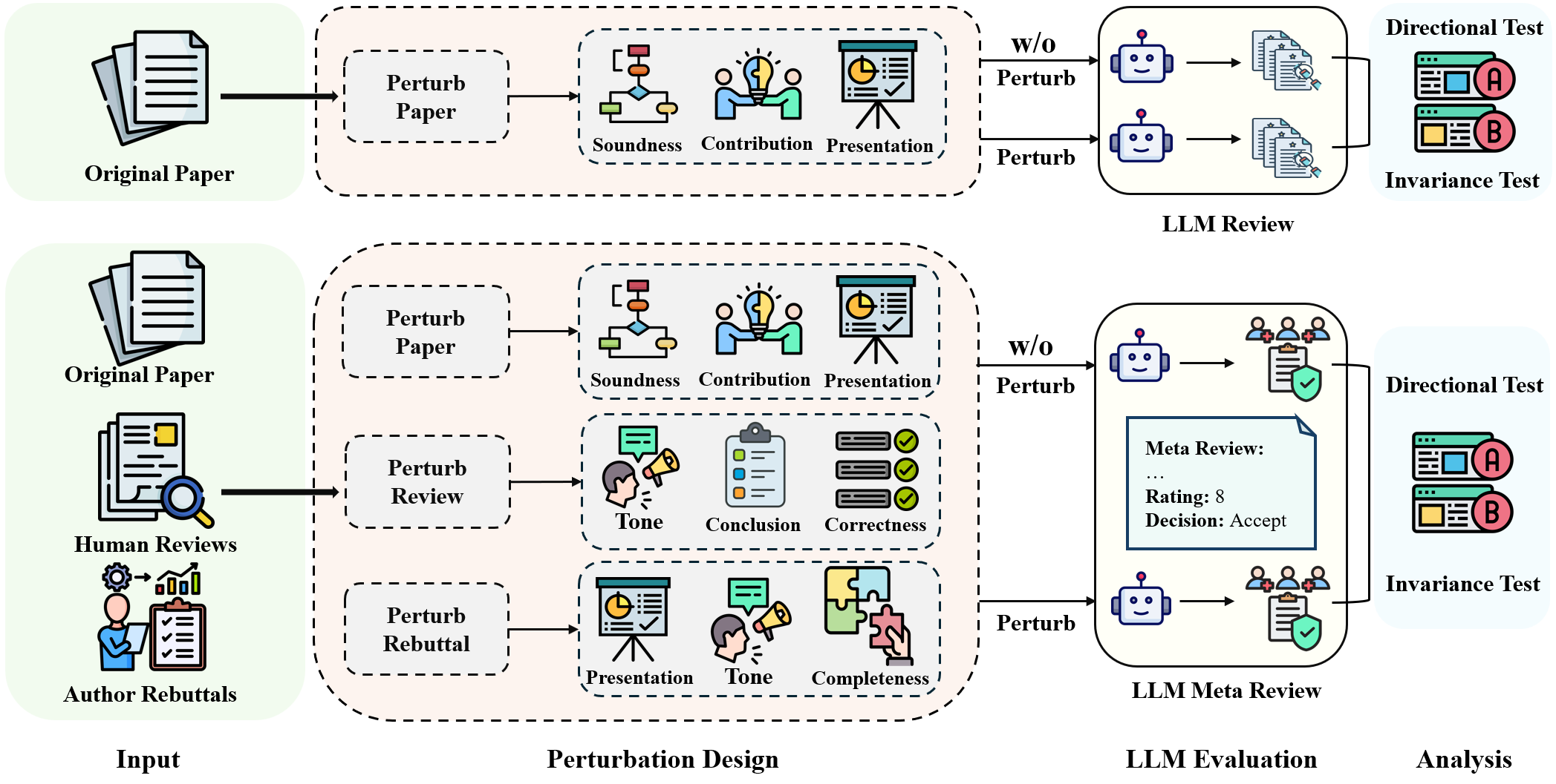 Pipeline overview