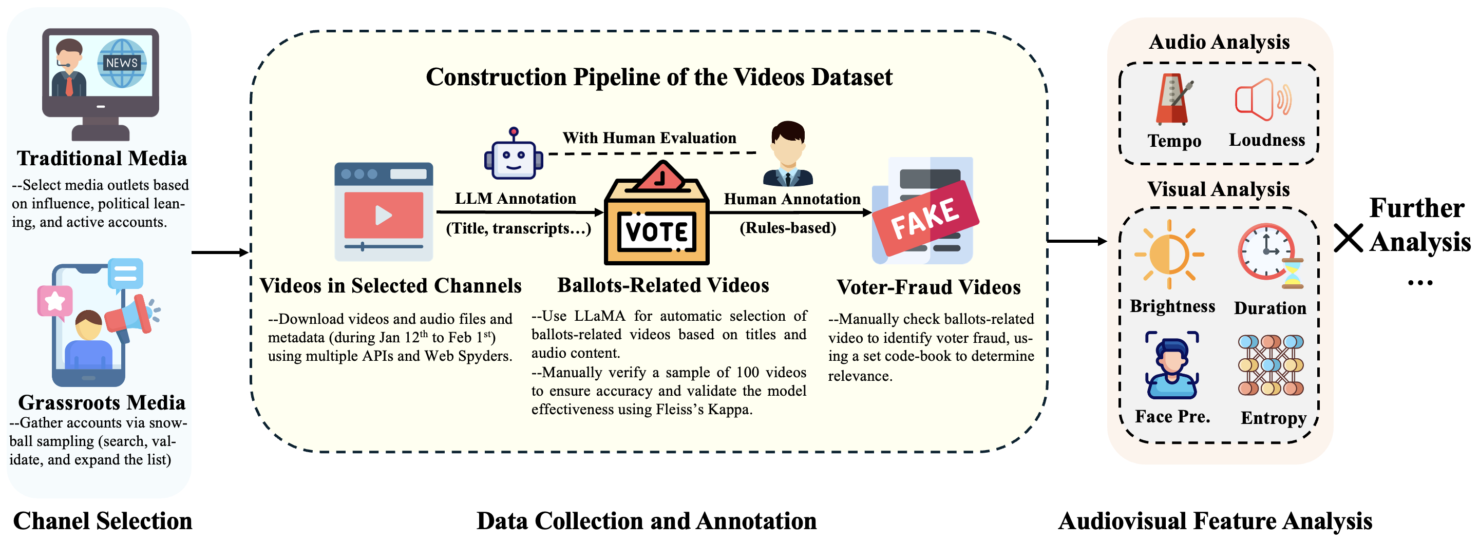 Pipeline overview
